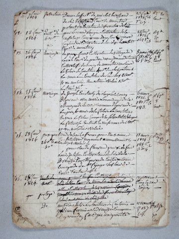 Répertoire chronologique : 3 janvier 1824-29 mars 1829