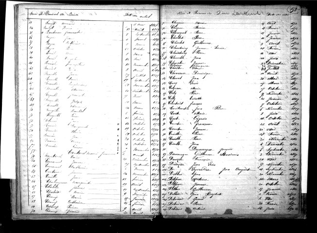 Tables décennales des mariages (1863-1872)