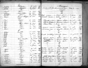 Tables décennales des mariages (1853-1862)