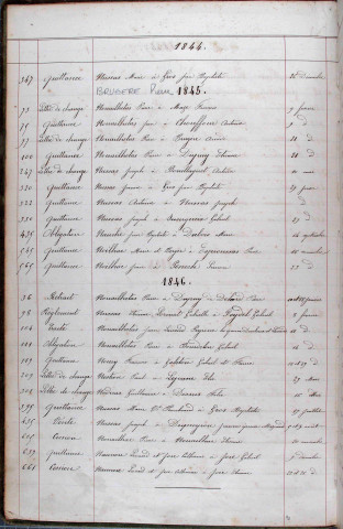 Répertoire alphabétique : A-V