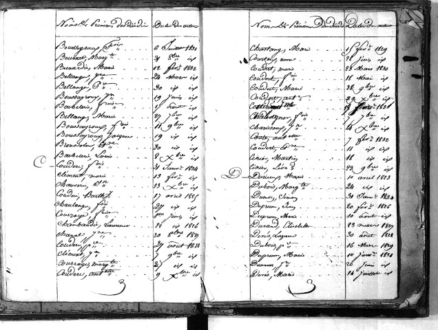 Tables décennales des décès (1823-1832)