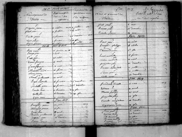 Tables décennales des décès (1803-1812)