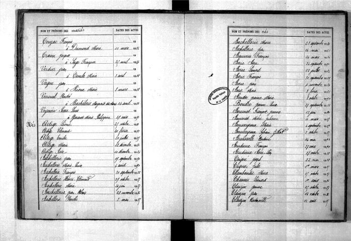 Tables décennales des naissances (1883-1892)