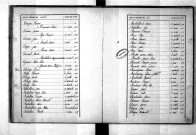 Tables décennales des naissances (1883-1892)