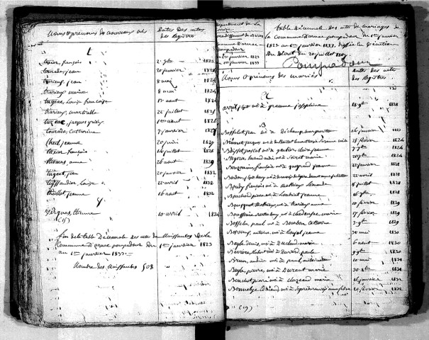 Tables décennales des mariages (1823-1832)