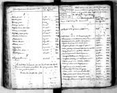 Tables décennales des mariages (1823-1832)