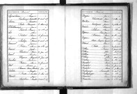 Tables décennales des naissances (1873-1882)