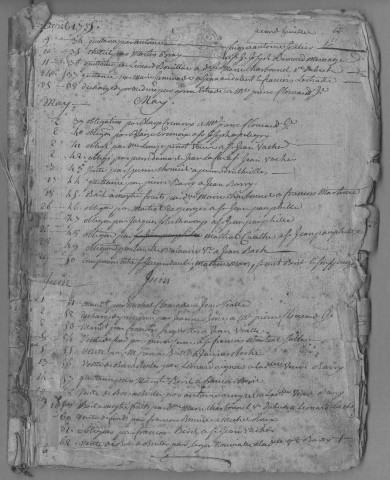 Répertoire chronologique : 1775-an XIII