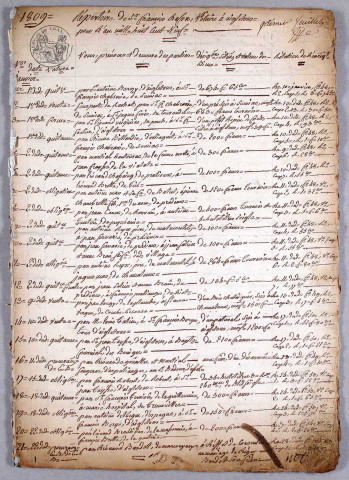 Répertoire chronologique : 1 janvier 1809-18 octobre 1818