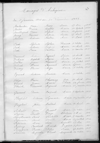 Tables décennales des mariages (1913-1922)