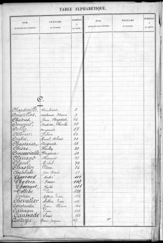 Classe 1910 : table alphabétique des engagés volontaires non encore inscrits au registre matricule et des réserves étrangers à la subdivision de Brive-la-Gaillarde pris en domicile.