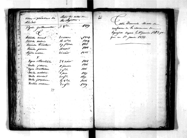Tables décennales des décès (1813-1822)