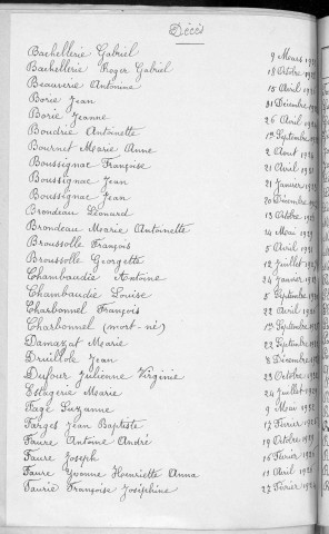 Tables décennales des décès (1923-1932)