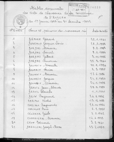 Tables décennales des naissances (1933-1942)