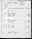 Tables décennales des naissances (1933-1942)