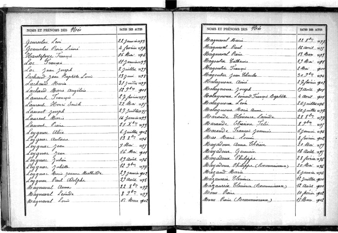 Tables décennales des naissances (1893-1902)