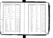 Tables décennales des naissances (1843-1852)