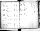 Tables décennales des décès (Faurie à Verdier) (1853-1862)
