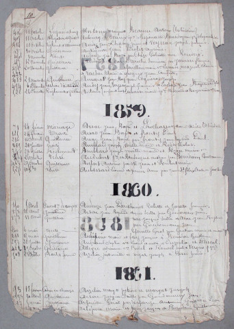 Répertoire alphabétique : A-Z