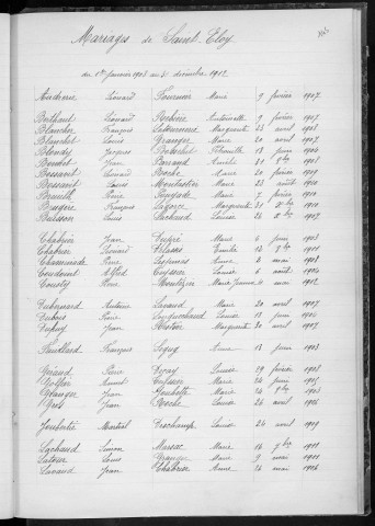 Tables décennales des mariages (1903-1912)