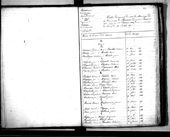 Tables décennales des mariages (1833-1842)