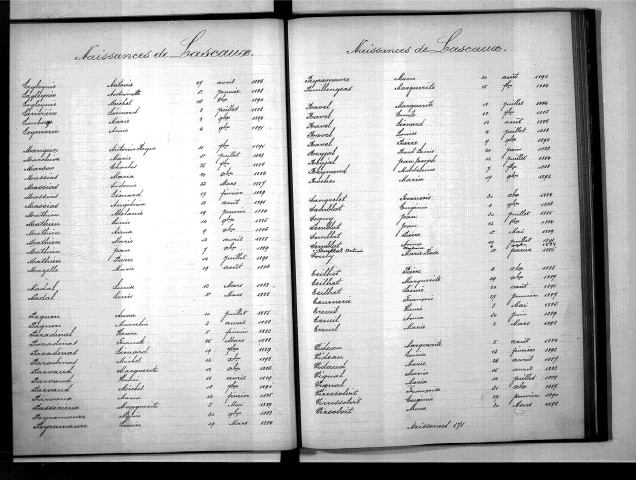 Tables décennales des naissances (1883-1892)