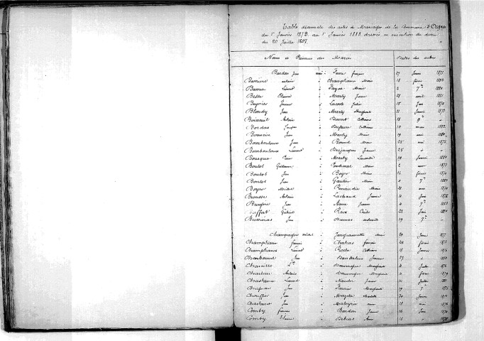 Tables décennales des mariages (1873-1882)