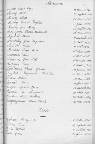 Tables décennales des naissances (1923-1932)