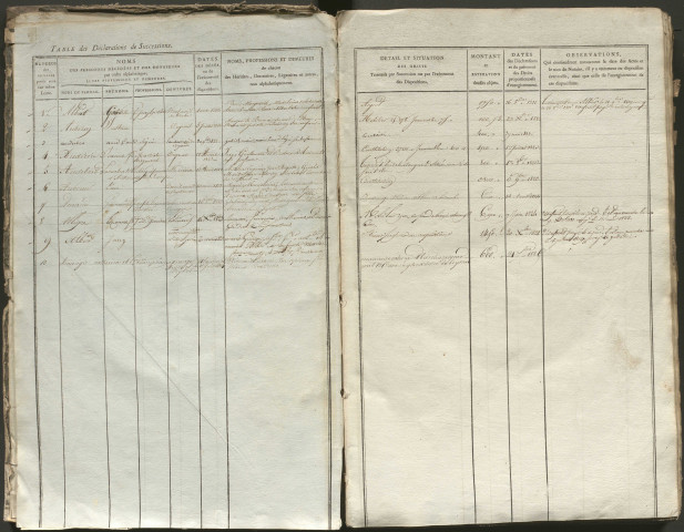 Table alphabétique des successions et dispositions éventuelles acquittées