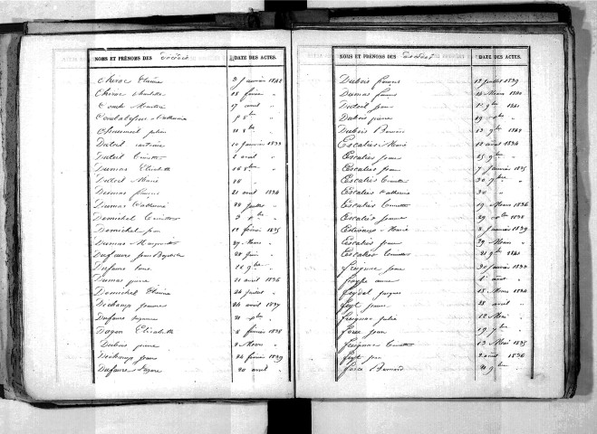 Tables décennales des décès (1833-1842)