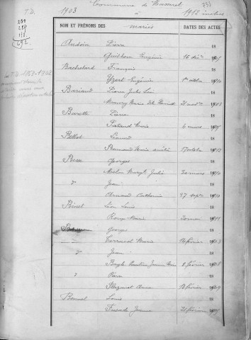 Tables décennales des mariages (1903-1912)