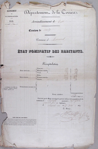 Population : listes nominatives. 1841-1881