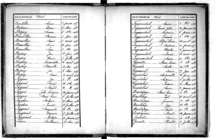 Tables décennales des naissances (1873-1882)