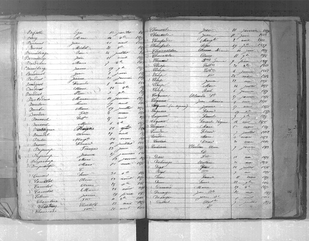 Tables décennales des décès (1853-1862)