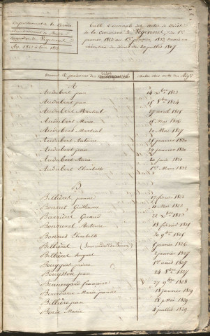 Tables décennales des décès (1823-1832)