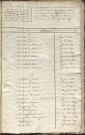 Tables décennales des décès (1823-1832)