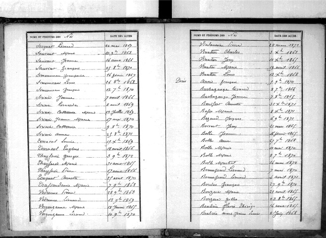 Tables décennales des décès (1863-1872)