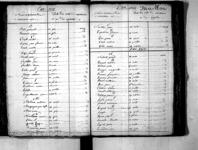 Tables décennales des naissances (1803-1812)