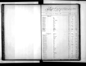 Tables décennales des naissances (1873-1882)