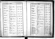 Tables décennales des naissances (1853-1862)