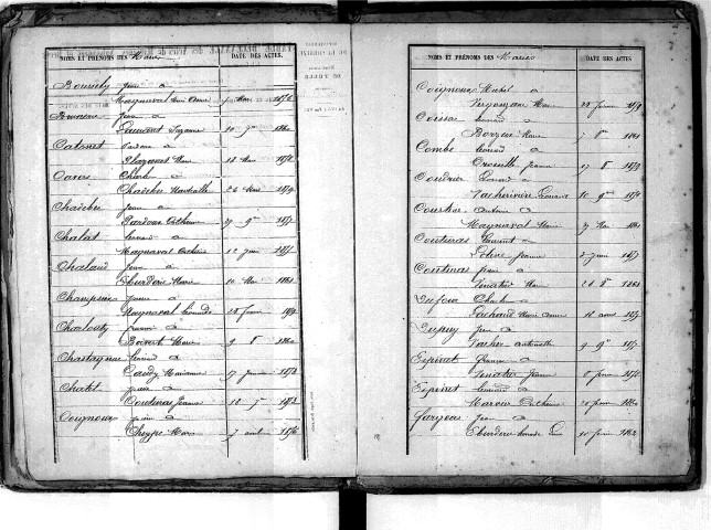 Tables décennales des mariages (1853-1862)