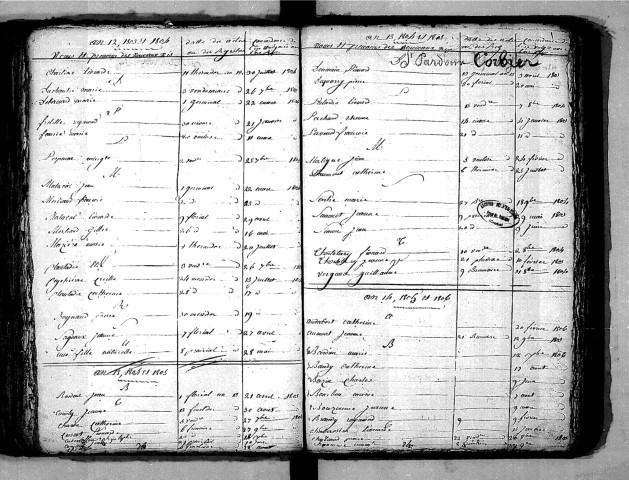 Tables décennales des naissances (1803-1812)