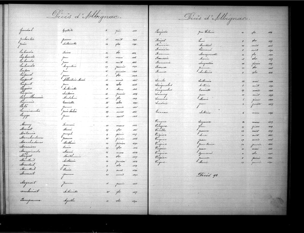 Tables décennales des décès (1883-1892)