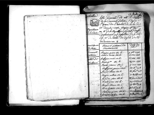 Tables décennales des naissances (1792-1802)