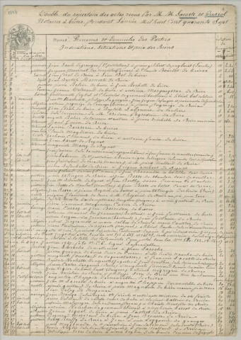 Répertoire chronologique : 1 janvier 1847-30 décembre 1864