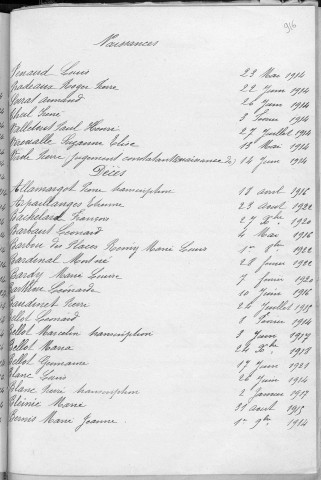 Tables décennales des décès (1913-1922)