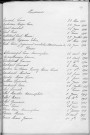 Tables décennales des décès (1913-1922)