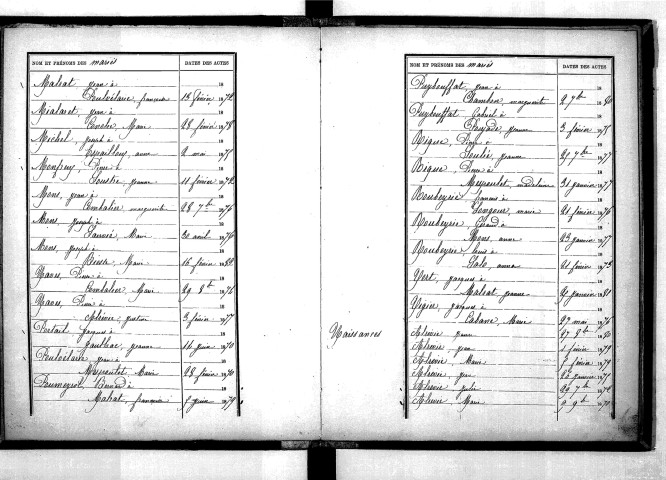 Tables décennales des mariages (1873-1882)