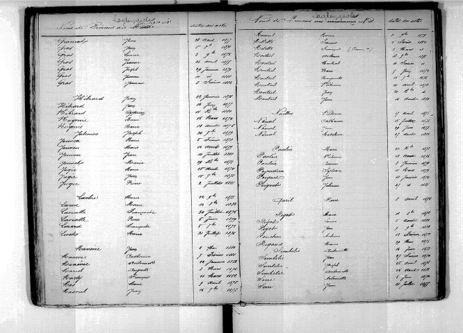 Tables décennales des naissances (1873-1882)