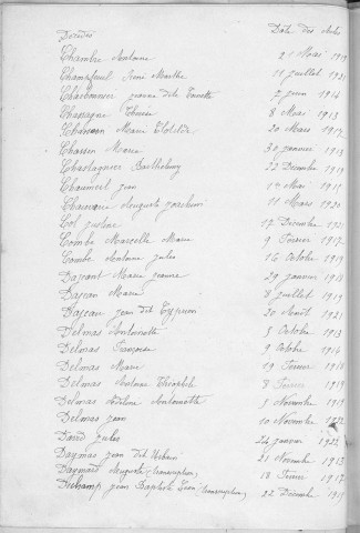 Tables décennales des décès (1913-1922)